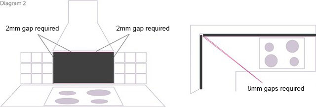 splashback_gapsdiagram